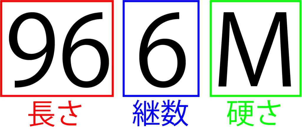 ロッド型番の見方